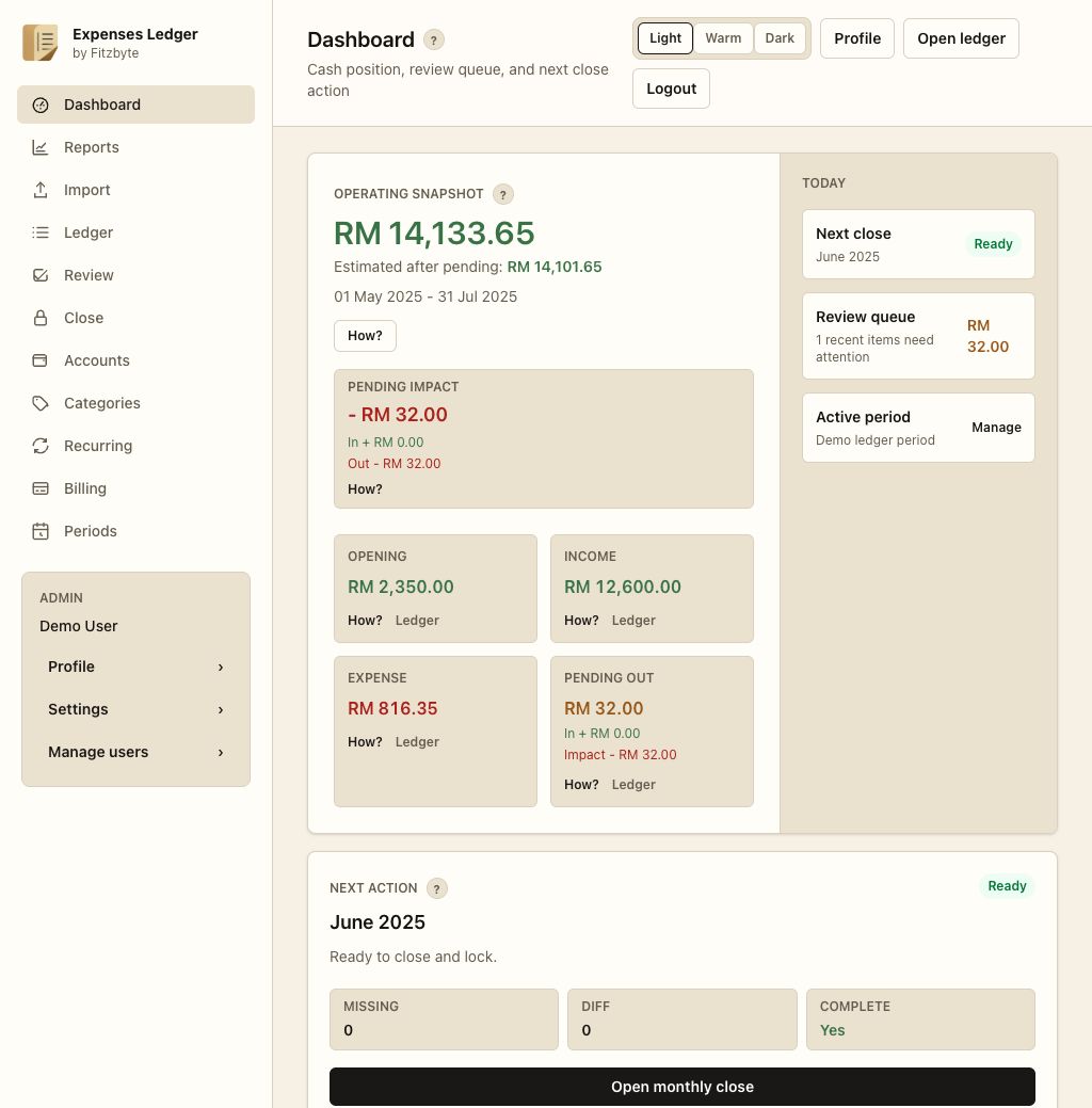 Expenses Ledger dashboard showing operating snapshot, pending impact, review queue, and monthly close readiness.