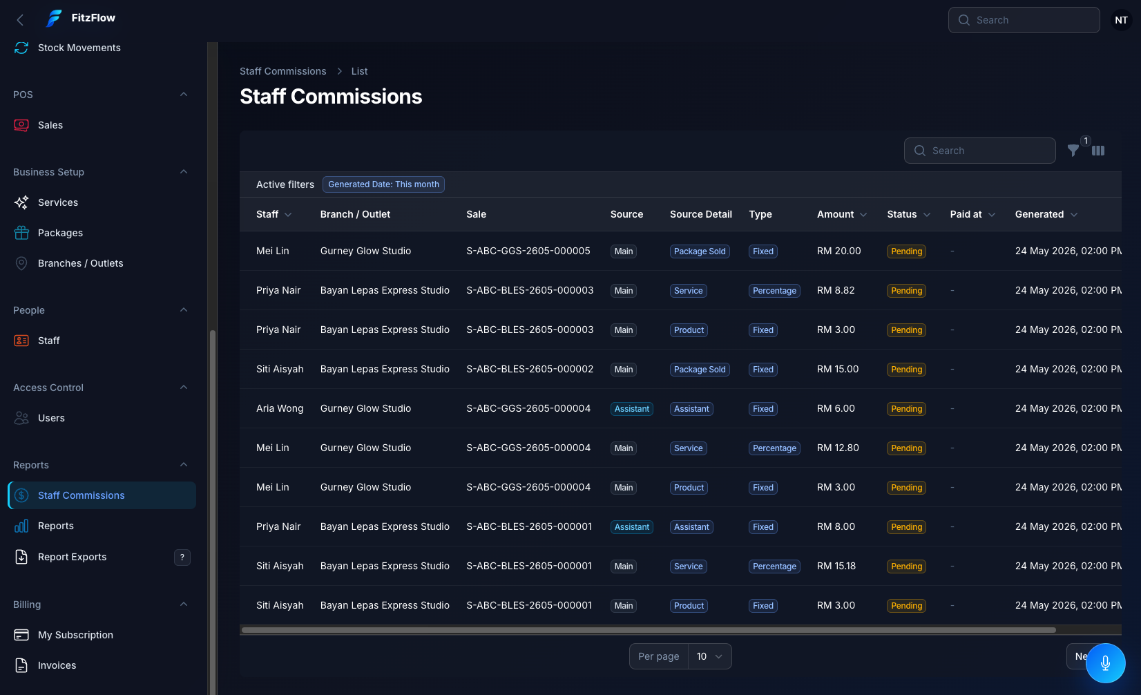 FitzFlow staff commission tracking screen.